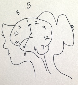 head clock